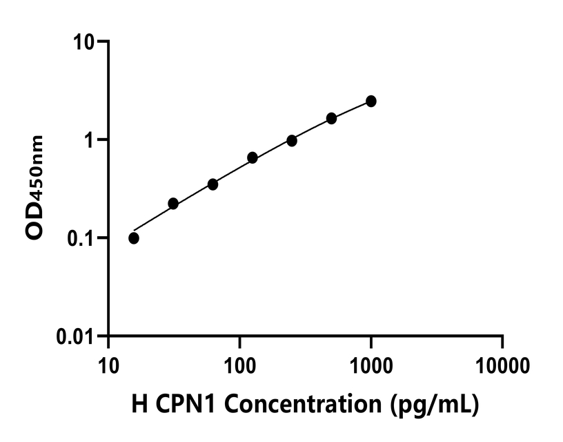 人 Elisa試劑盒