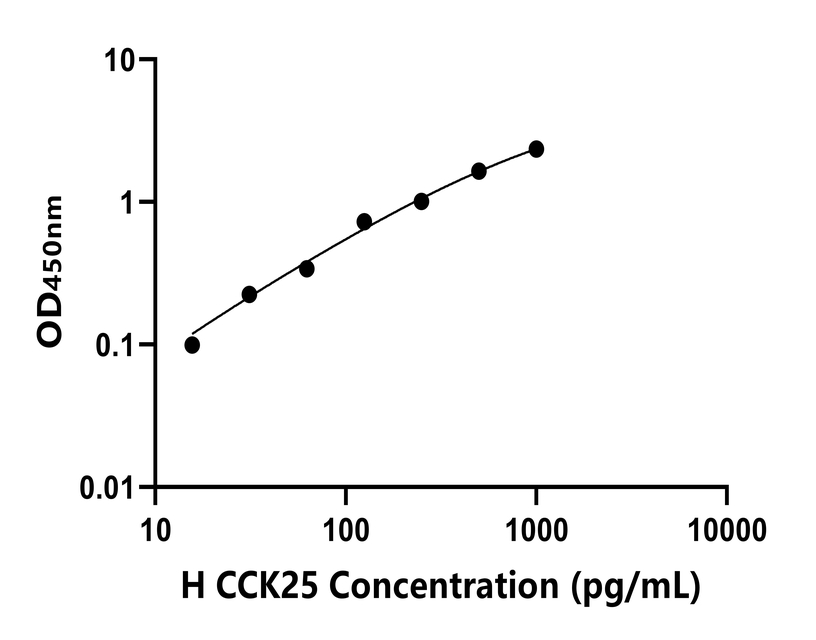 人 Elisa試劑盒