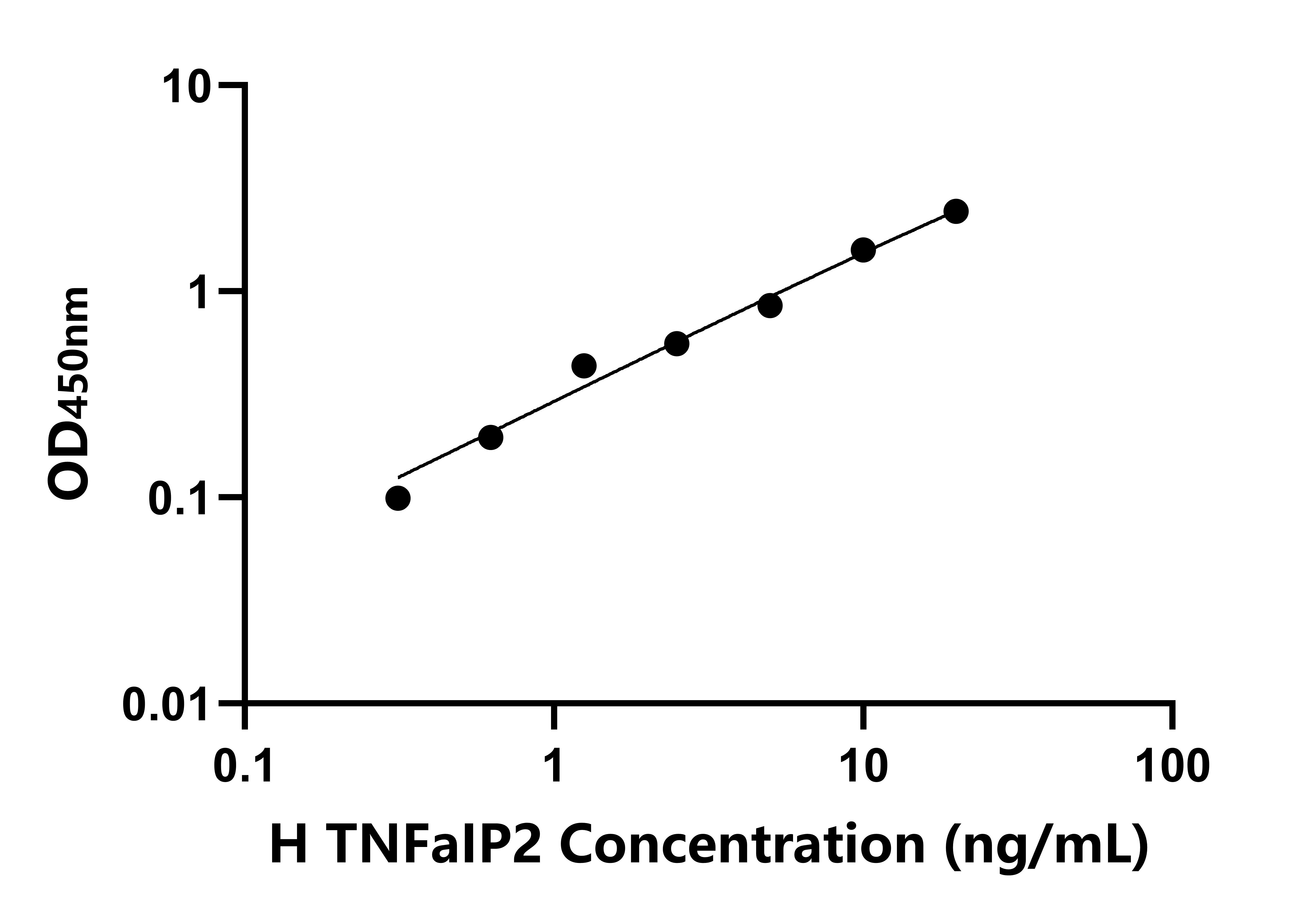 人(TNFaIP2)檢測試劑盒