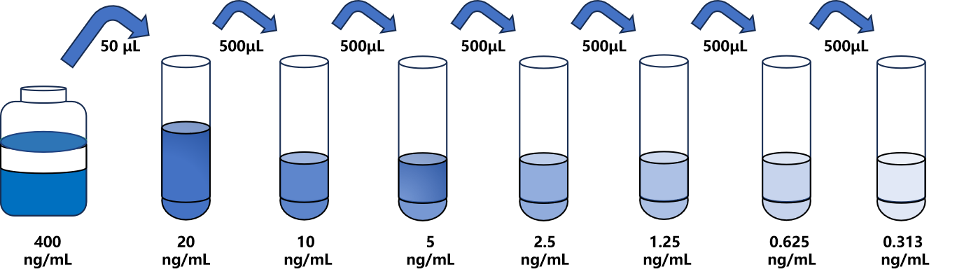 小鼠(IRS-1)ELISA試劑盒