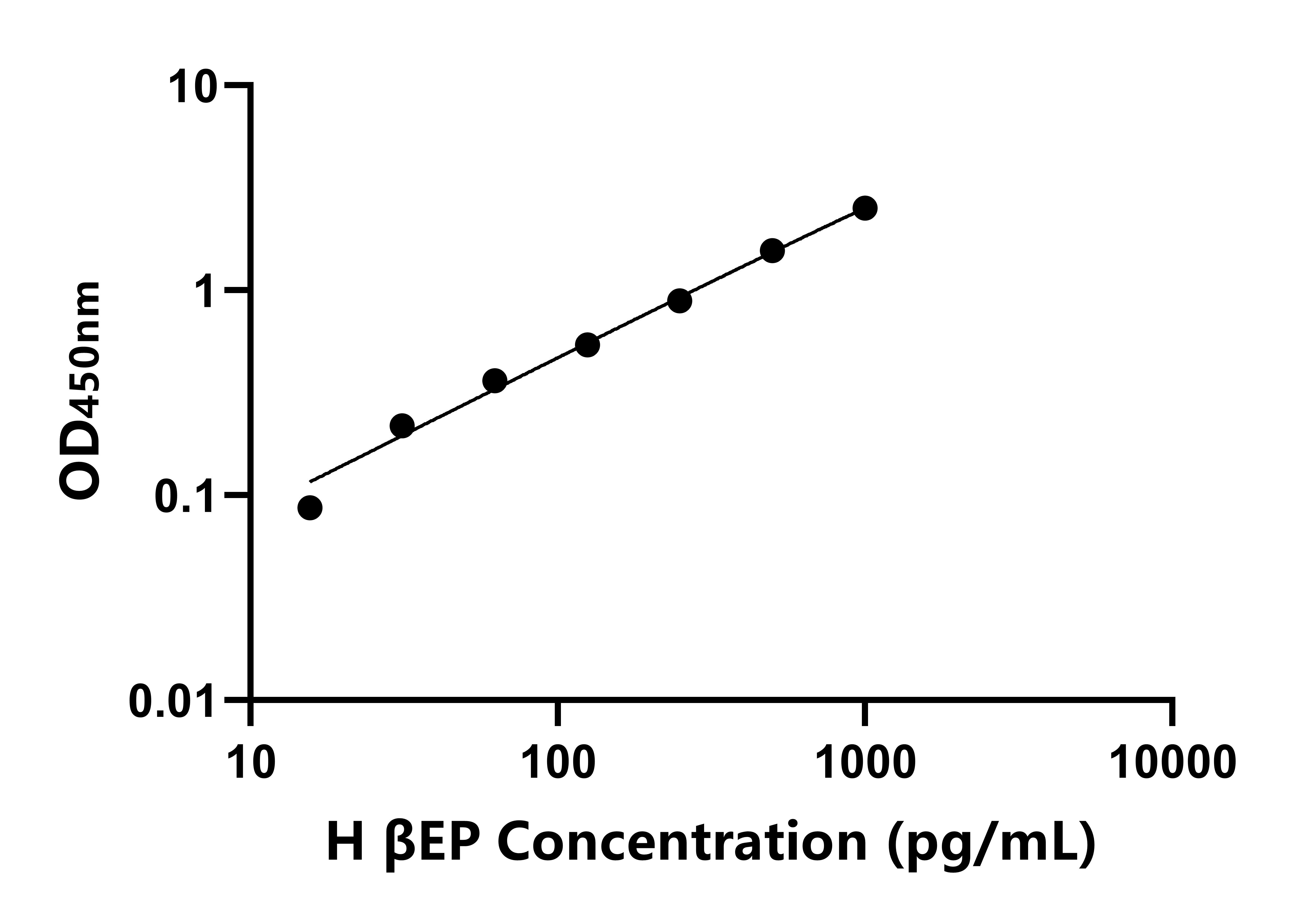 馬(βEP)ELISA試劑盒