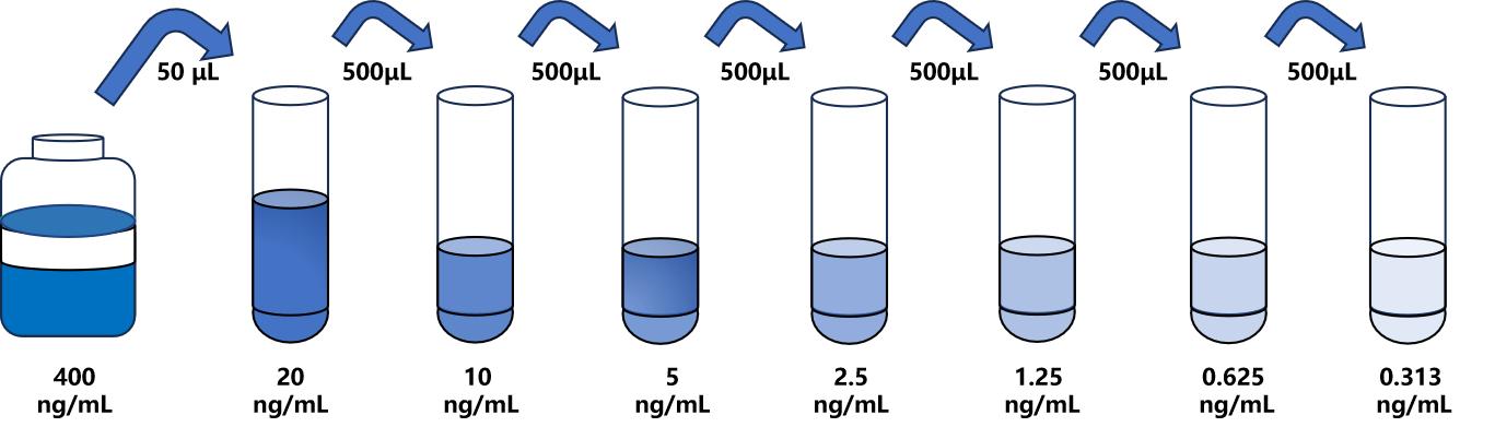 人(ESAM)ELISA試劑盒