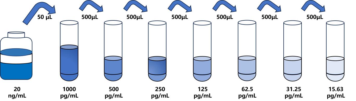 豬(IFNβ)ELISA試劑盒