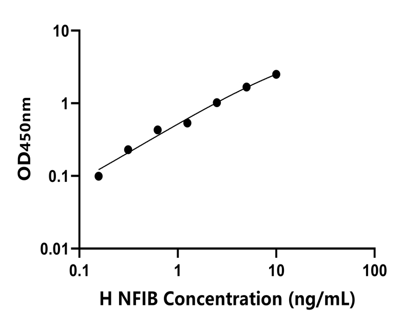 人(NFIB)檢測試劑盒