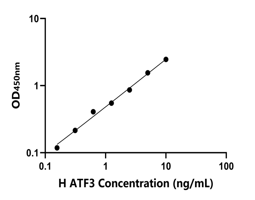 人(ATF3)檢測(cè)試劑盒