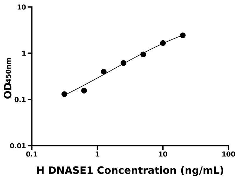 人(DNASE1)ELISA試劑盒