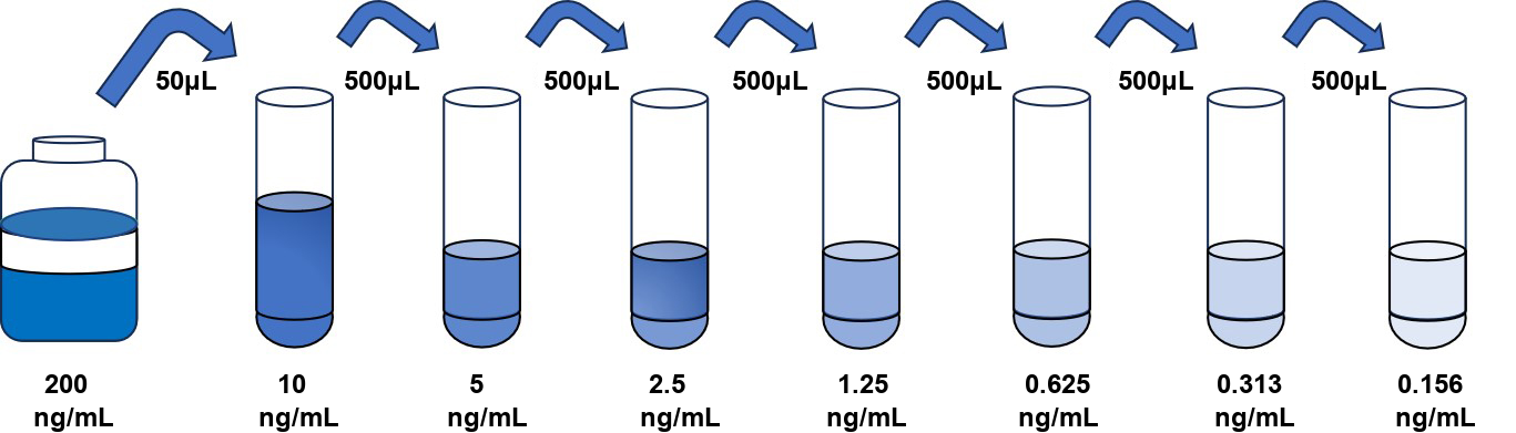 小鼠(CHGA)ELISA試劑盒