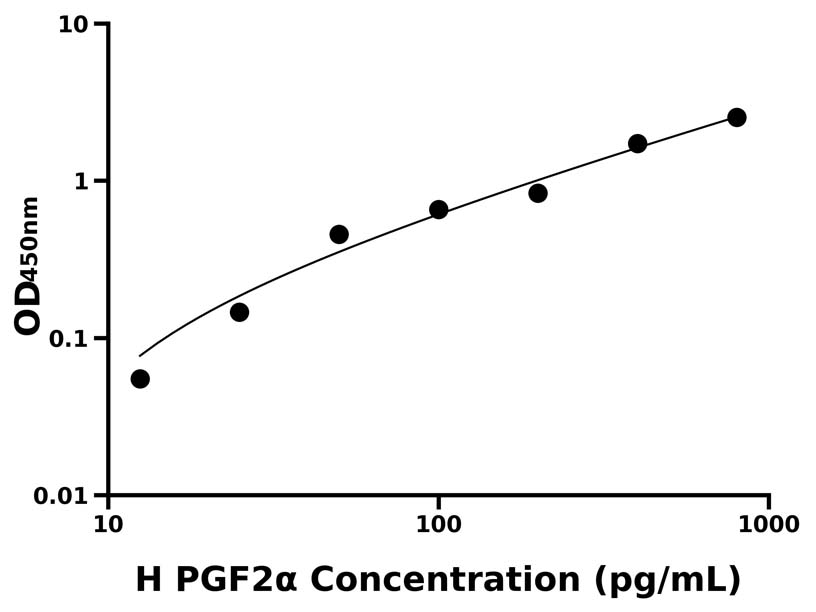 人(PGF2α)ELISA試劑盒